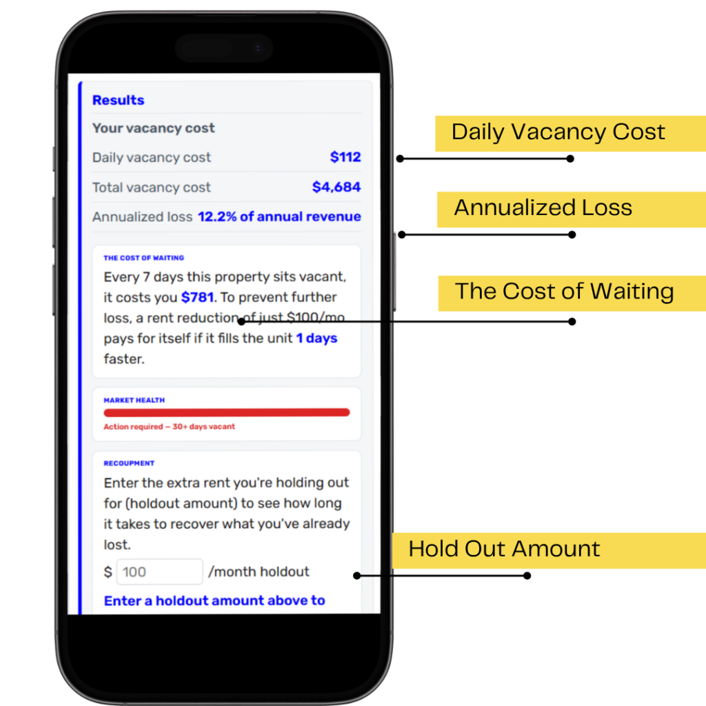 get an estimate of the financial impact of the empty rental units with our vacancy loss calculator - Croskey Real Estate